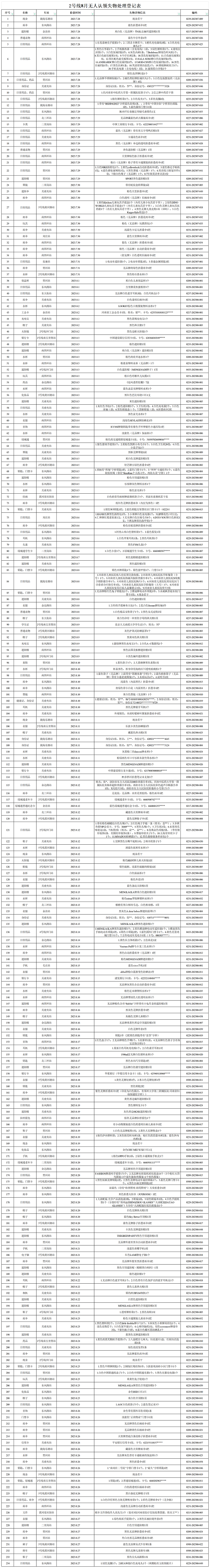 2號線8月無人認領失物處理登記表.png