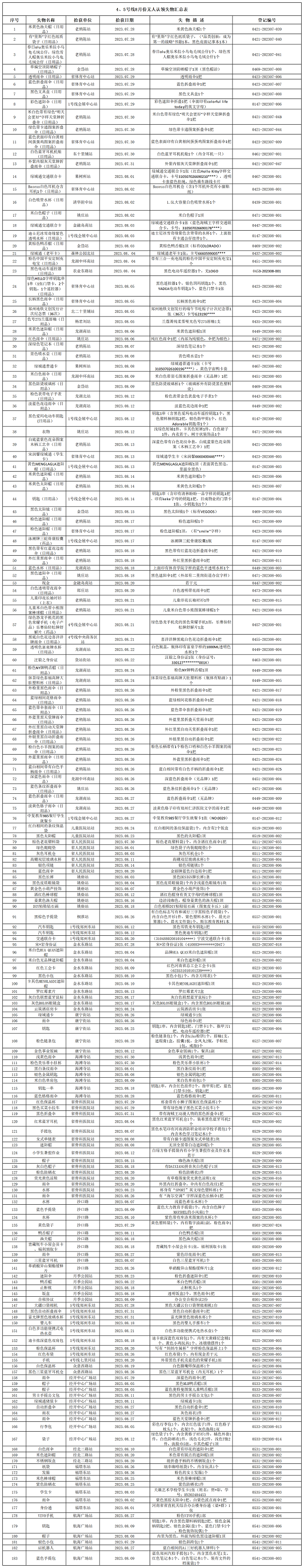 4、5號線8月份無人認領失物匯總表.png