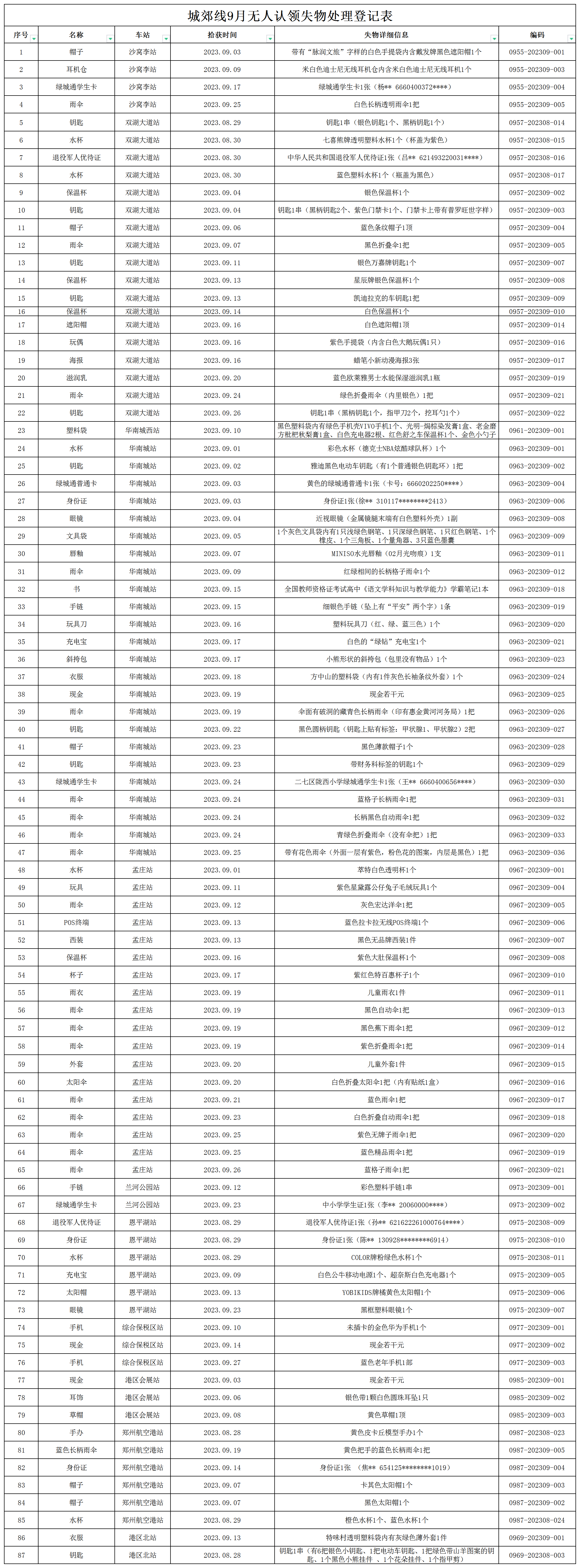 客運(yùn)二中心城郊線9月無(wú)人認(rèn)領(lǐng)失物處理登記表2023-9-28_Sheet1 (2).png