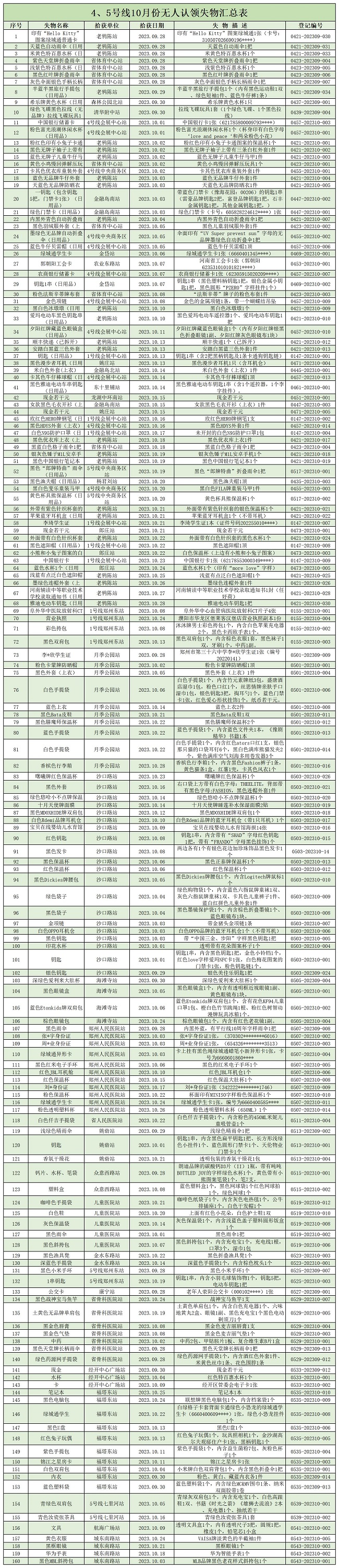 4、5號線10月份無人認(rèn)領(lǐng)失物匯總表.jpg