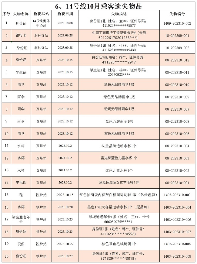 6.14號(hào)線10月乘客遺失物品（地鐵資訊公示版）_Sheet1.jpg