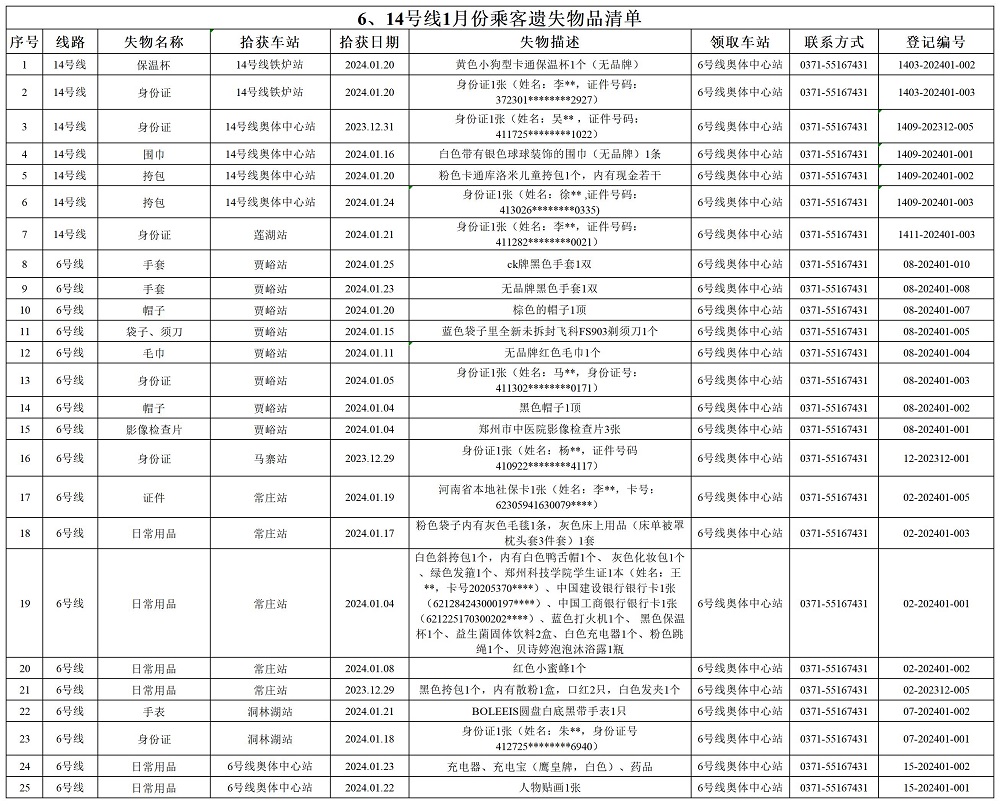 6、14號線1月乘客遺失物品清單.jpg