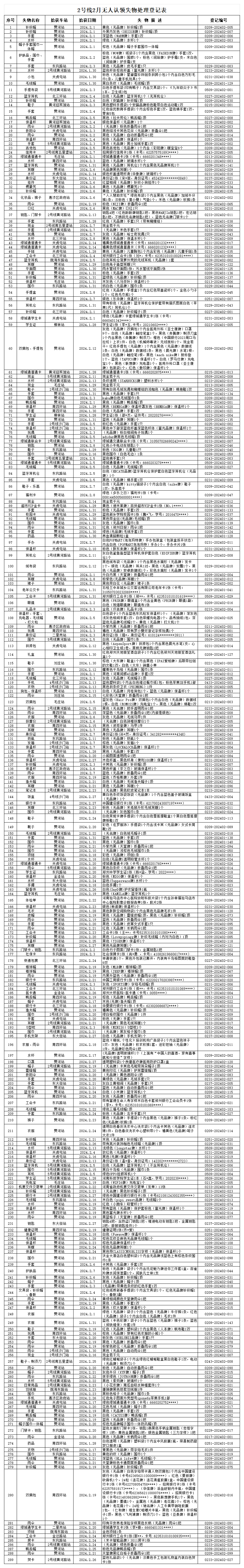 客運二中心2號線2月無人認領(lǐng)失物處理登記表_Sheet1(1).png