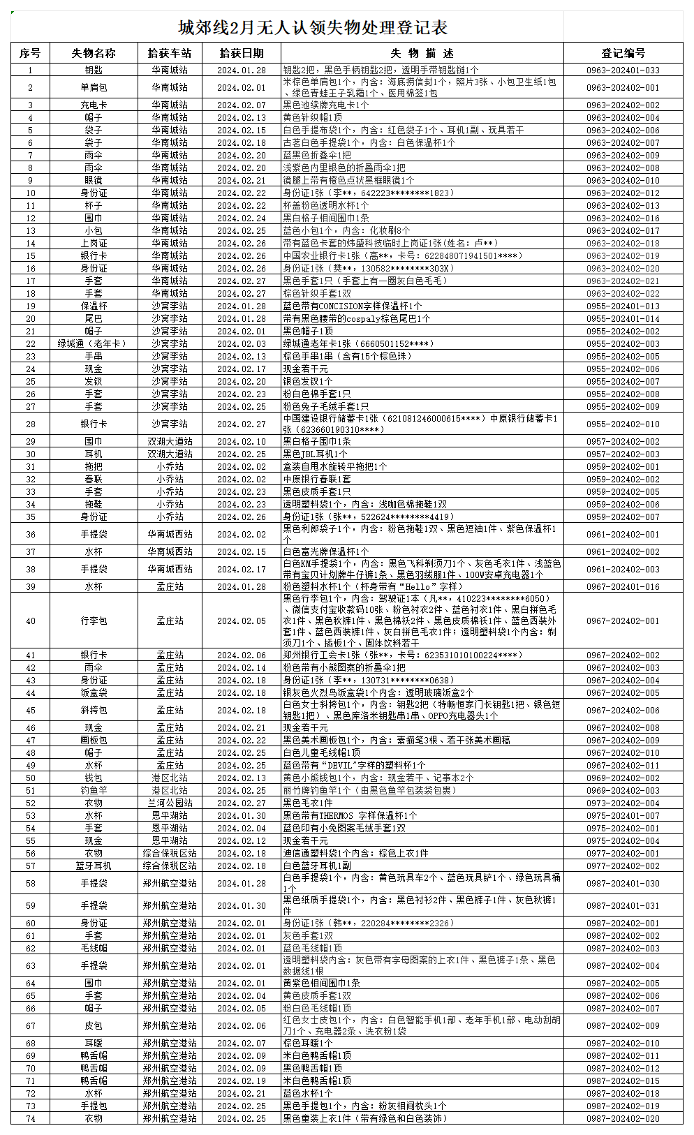 客運二中心城郊線2月份無人認領(lǐng)失物處理登記表_Sheet1(1).png