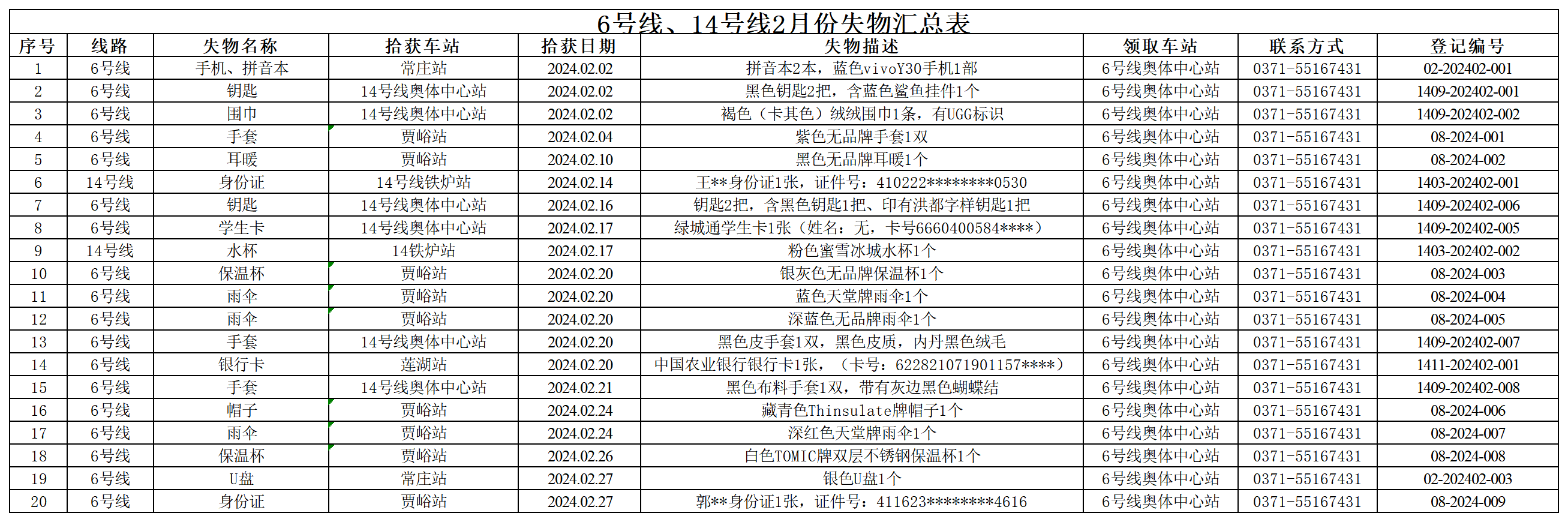 6號線、14號線2月失物匯總表_Sheet1.png