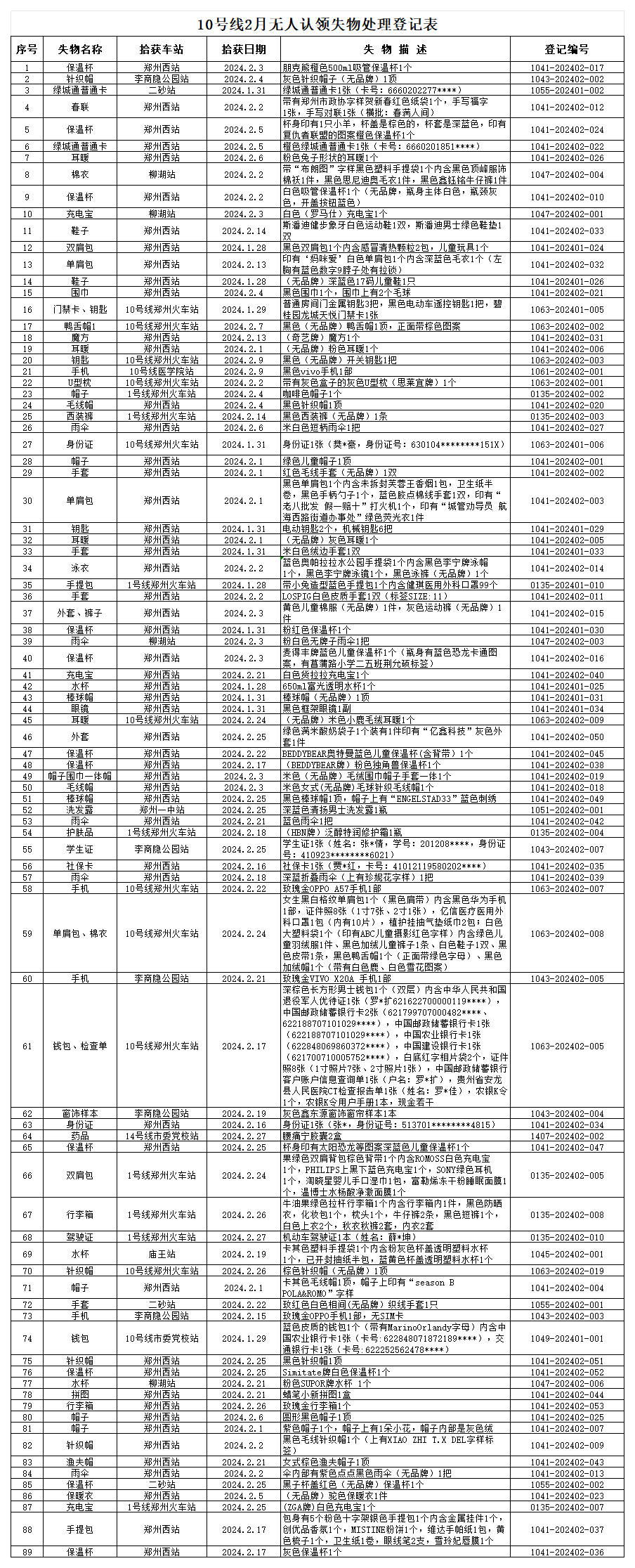 客運二中心10號線2月無人認領(lǐng)失物處理登記表_Sheet1(1).png