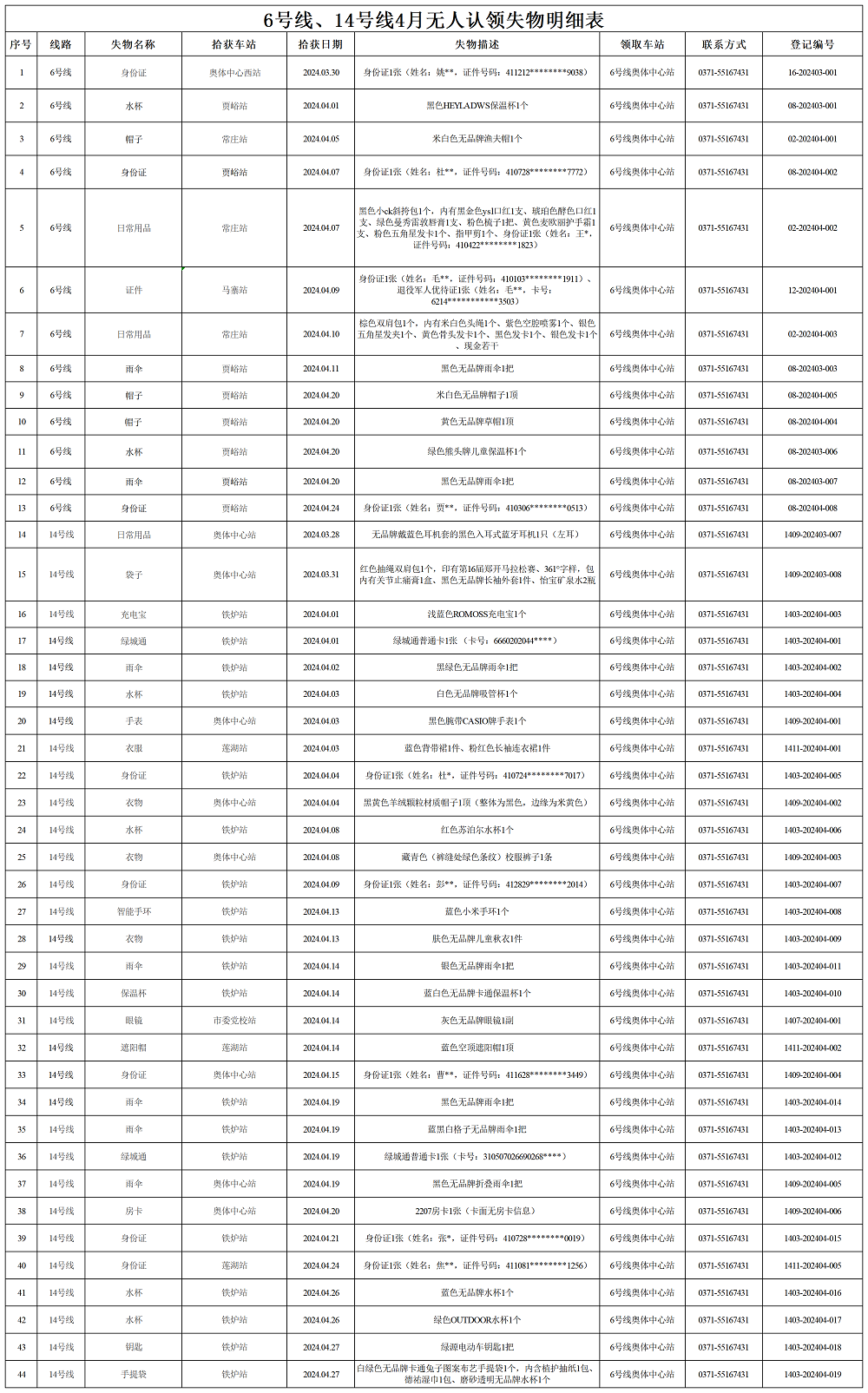 6號線、14號線4月失物明細(xì)表_Sheet1.png