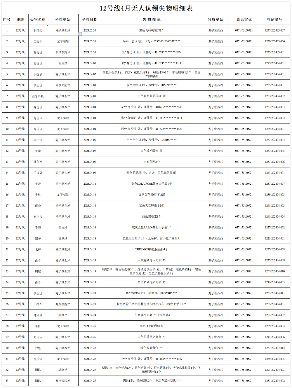 12號線4月失物明細(xì)表_失物.png