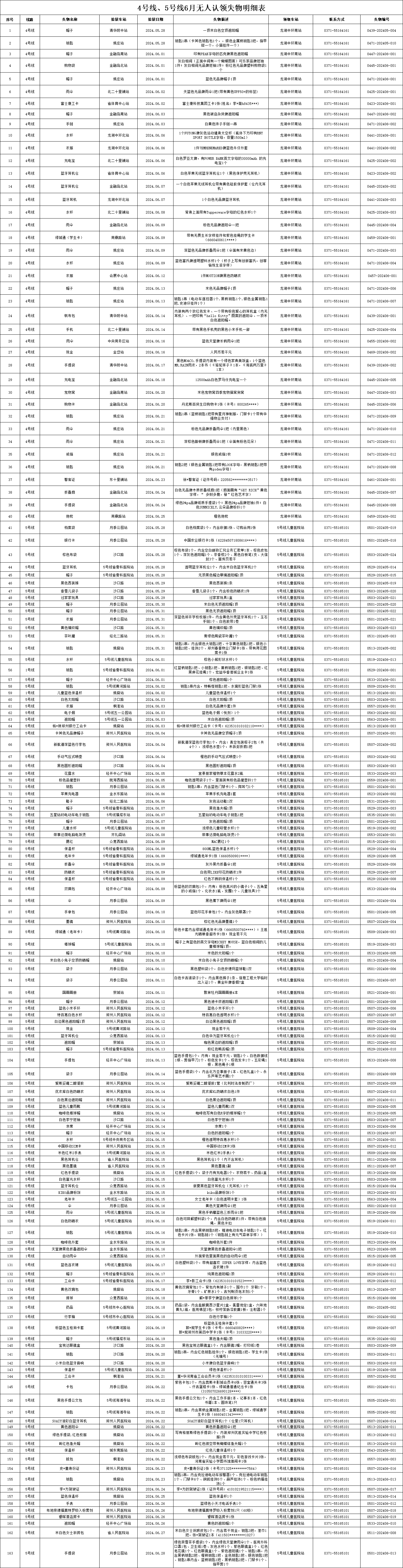 4、5號(hào)線6月無人認(rèn)領(lǐng)失物.png